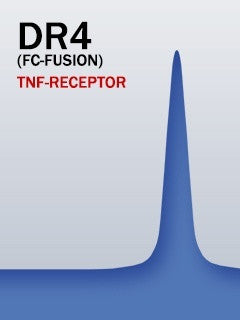 DR4 (Fc-Fusion)